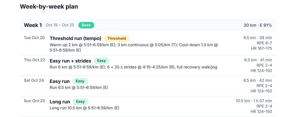 First week of the example plan: four runs with pace, RPE and heart rate.