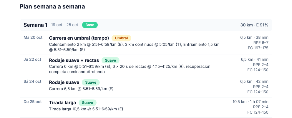 Primera semana del plan de ejemplo: cuatro entrenamientos con ritmo, RPE y pulsaciones.
